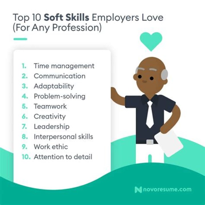 What are the skills needed for self-employment?