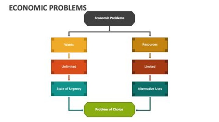 What are the solution of economic problems?