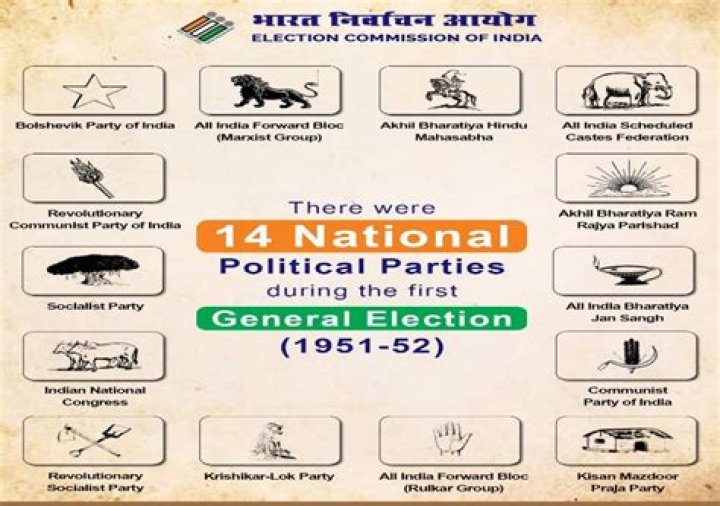 What are the state parties in India?