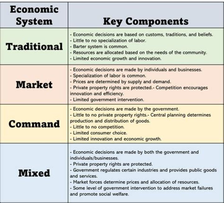 What are your suggestions to improve the economic conditions in the Philippines?