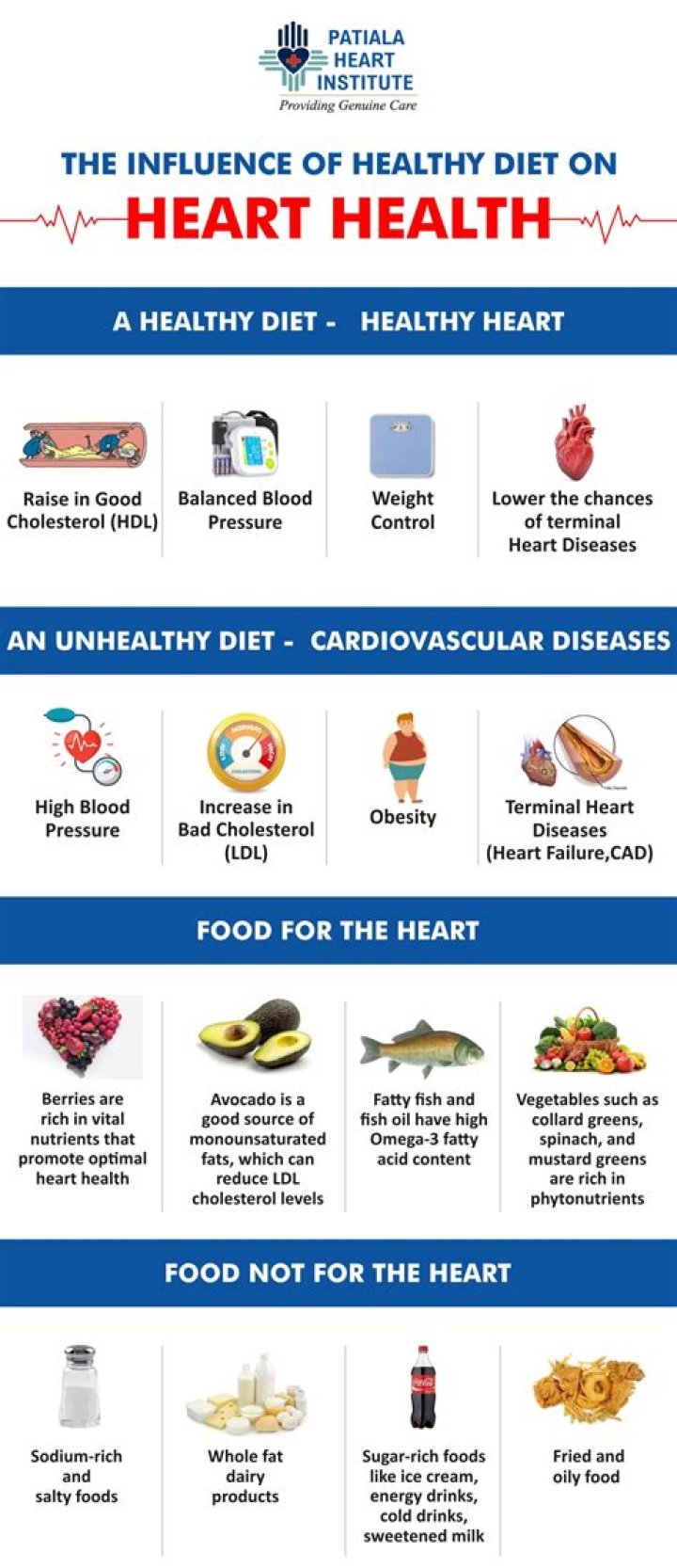 What can a heart patient eat to gain weight?