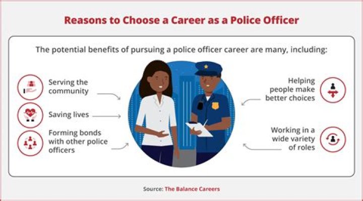 What can police officers not do?
