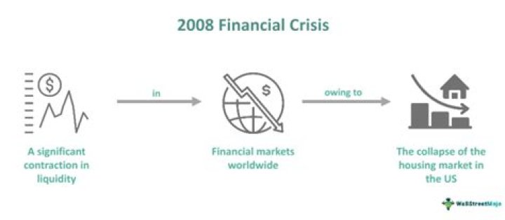 What caused the 2008 mortgage crisis?