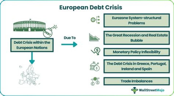 What caused the euro debt crisis?