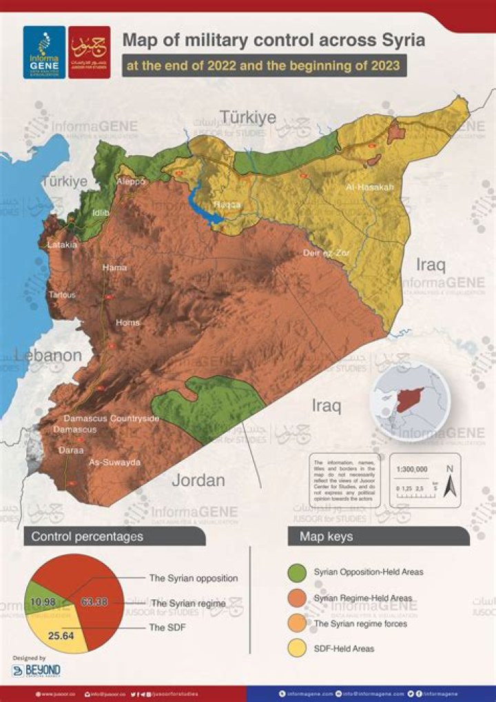What caused the war in Syria 2018?