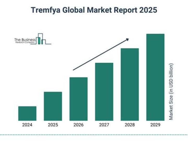 What company owns TREMFYA?
