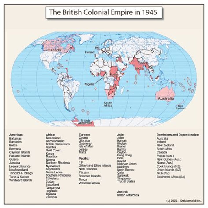 What countries were part of the British Empire?