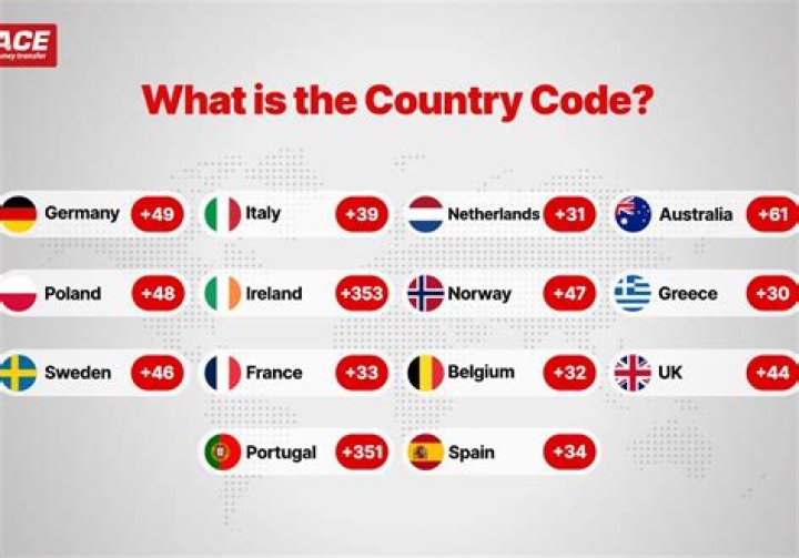 What country code is 59?