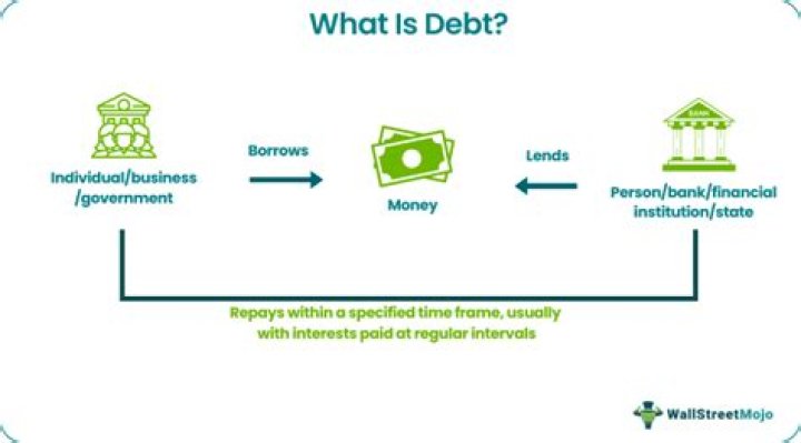 What debt means?