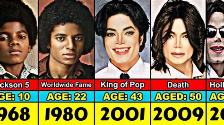 What did Michael Jackson do before he was famous?