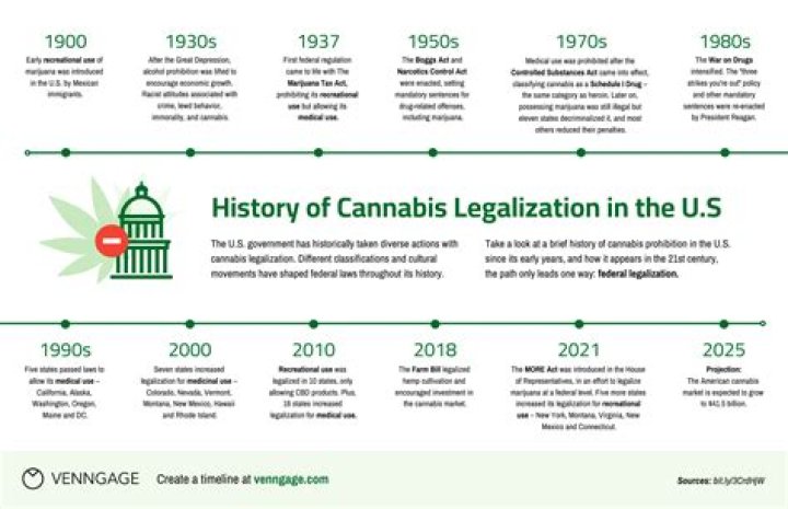 What did they call marijuana in the 40s?