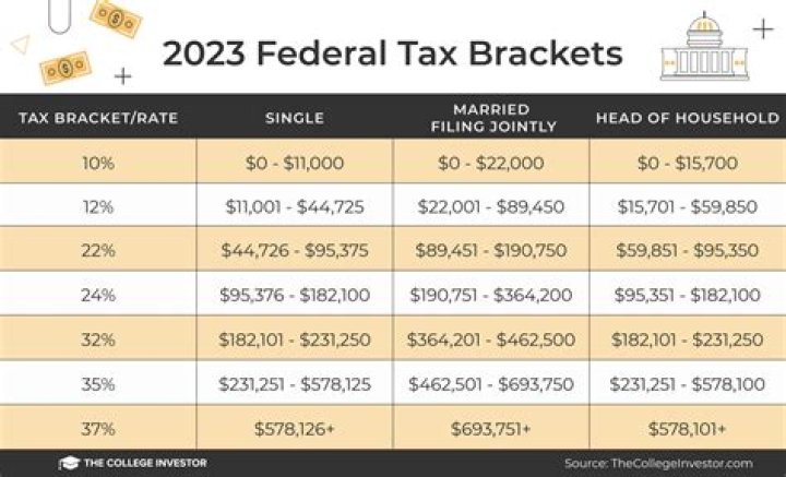 What do you mean by income tax?