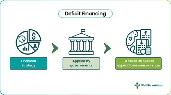 What do you mean deficit financing?