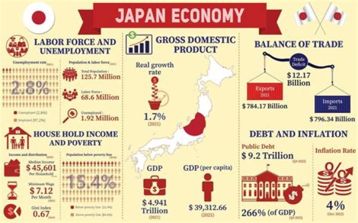 What do you think happened to the economy in 1937 to 1938?
