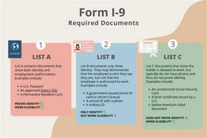 What documents are needed for Chapter 13?