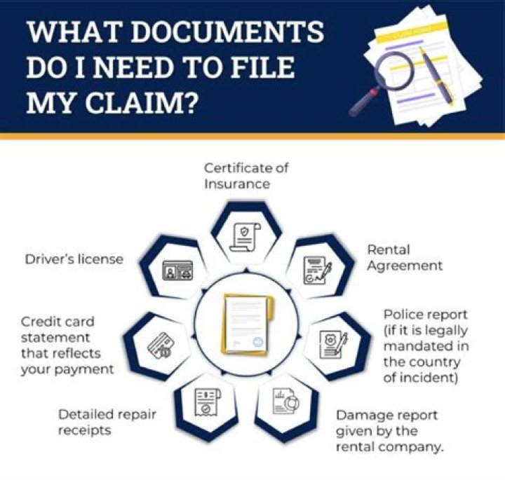 What documents do I need to file for bankruptcies?