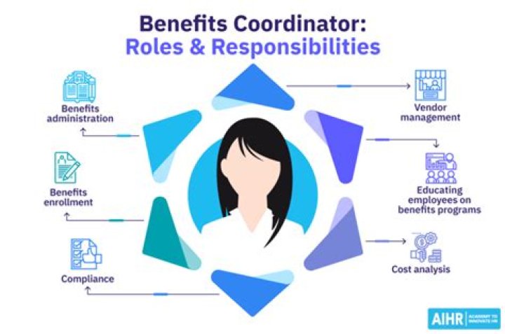 What does a benefits coordinator do at Aflac?