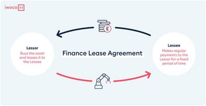 What does a leasing company provide?