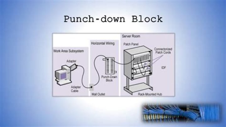What does a punch down block do?