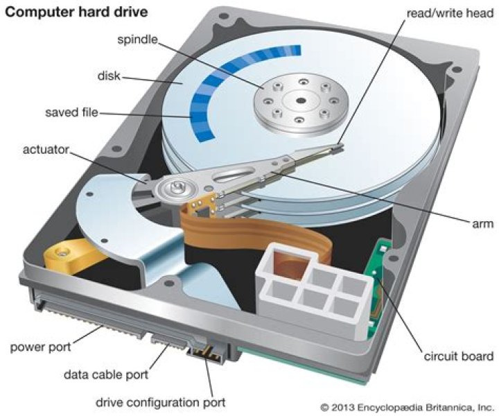 What does a stuck hard drive sound like?