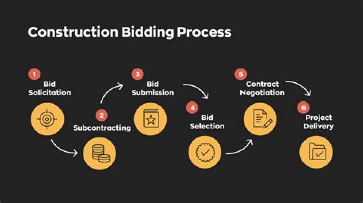 What does assignment of bid mean?