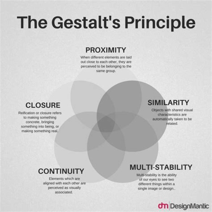 What does Gestalt mean in psychology?