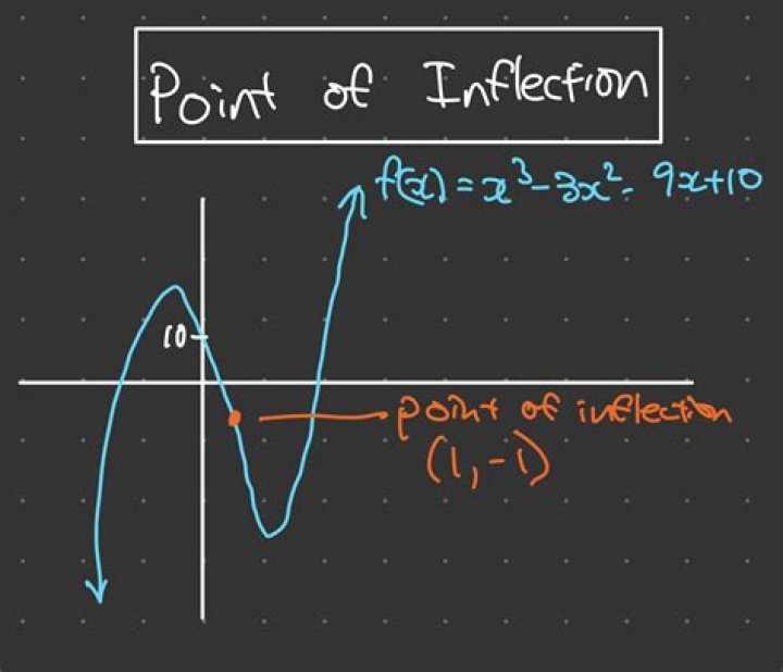 What does inflection of a verb mean?