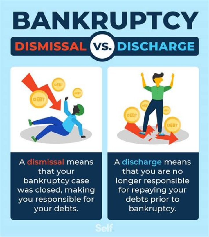 What does it mean when a bankruptcy has been discharged?