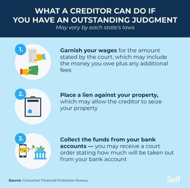 What does it mean when a creditor cancels your debt?