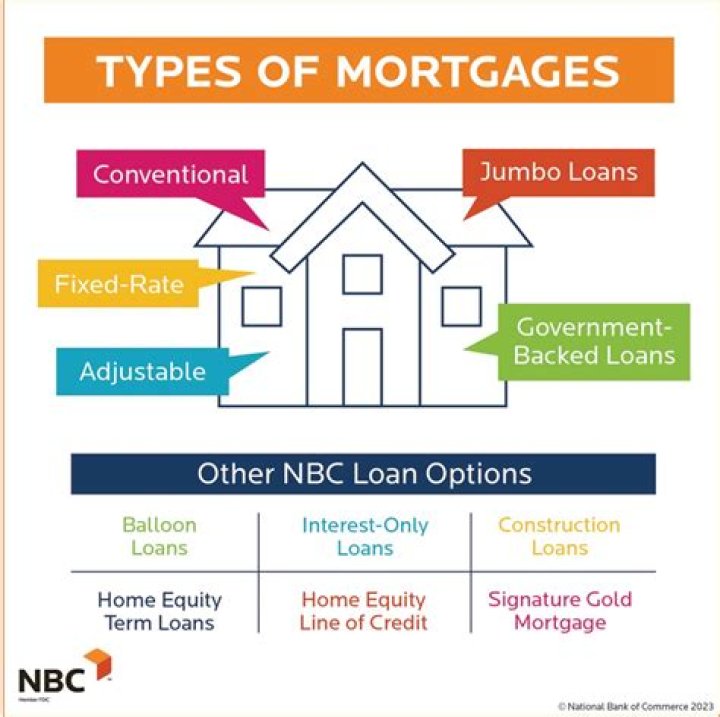 What does it mean when a second mortgage is charged off?