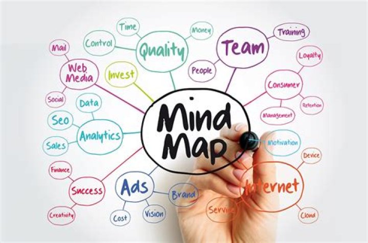 What does mind tools do?