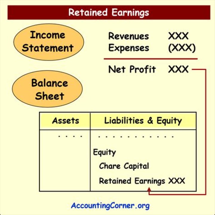 What does Retained mean in bankruptcy?
