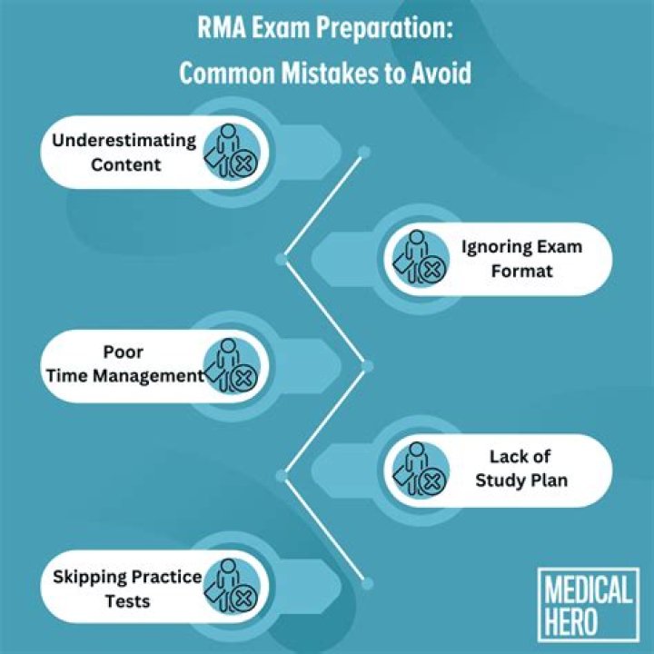 What does the RMA exam consist of?