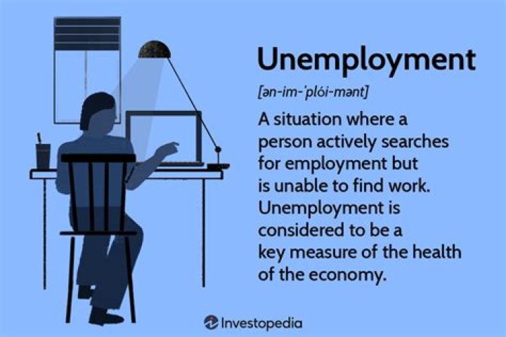 What does unemployment mean?
