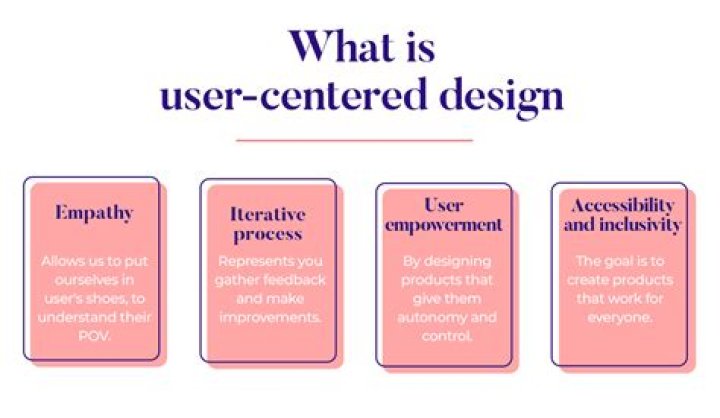 What does user-friendly design mean?