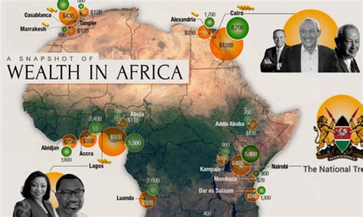 What economic problems are shared by the nations of North Africa?