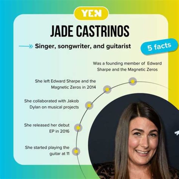 What happened Jade Castrinos?