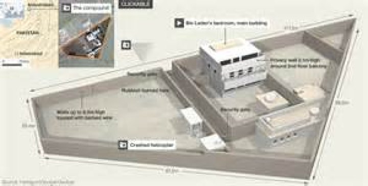 What happened to Osama bin Laden?