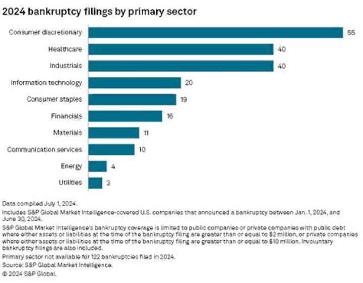 What happens if a co-op goes bankrupt?