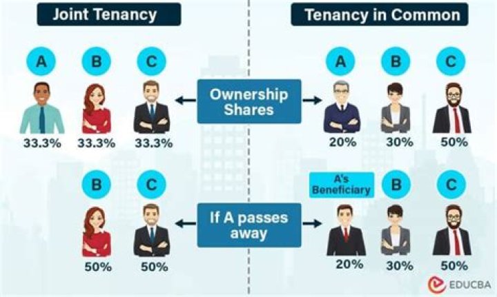 What happens if a joint tenant goes bankrupt?