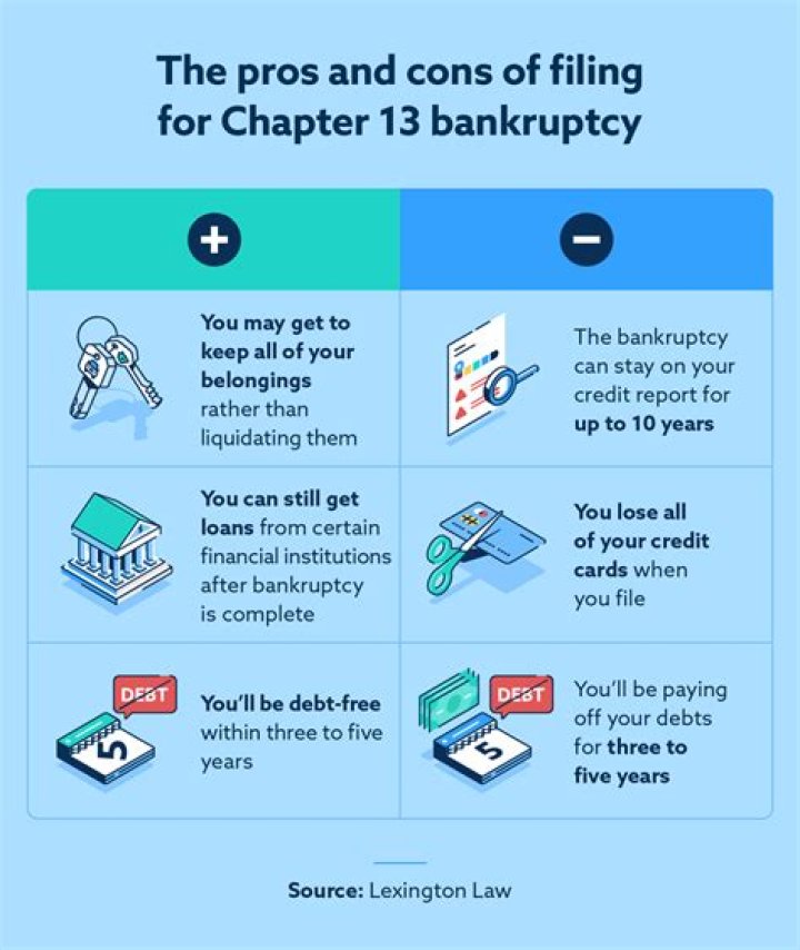 What happens if my Chapter 13 case gets dismissed?