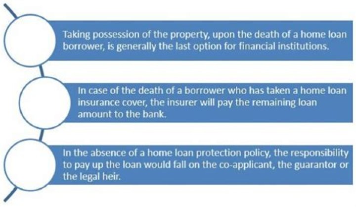 What happens to borrower after foreclosure?
