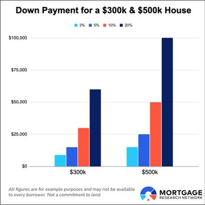 What happens to down payment in foreclosure?