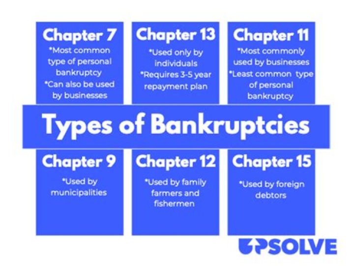 What happens to pensions after bankruptcies?