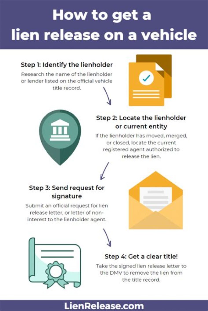 What happens to second lien holder in foreclosure?