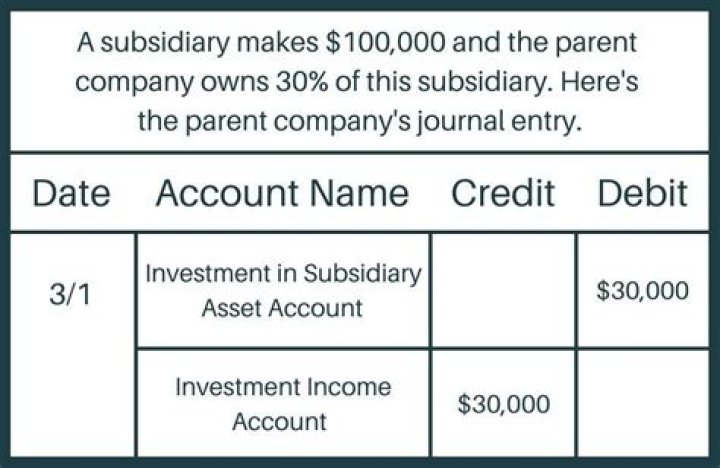 What happens to subsidiary when parent company bankrupts?