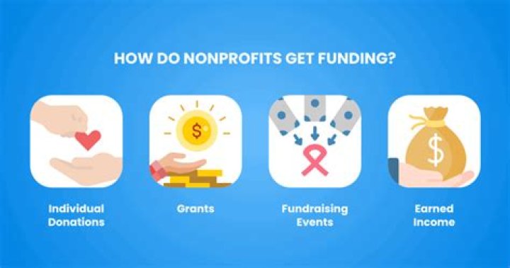What happens when a nonprofit makes too much money?