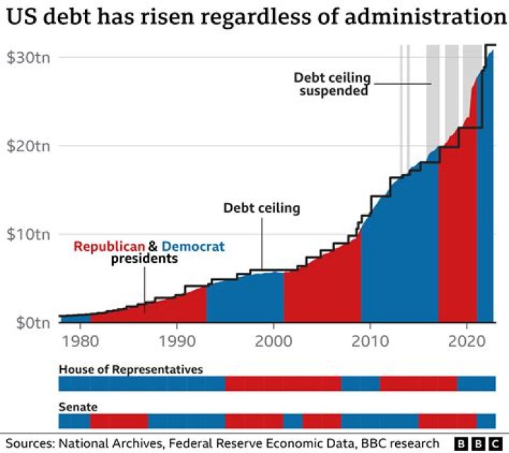 What happens when debt is monetized?
