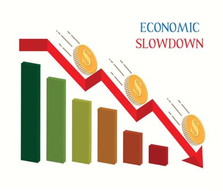What happens when economic activity slows down?