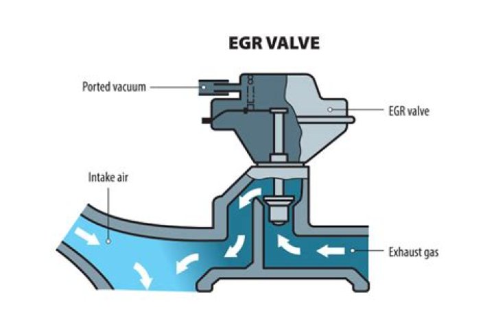 What happens when EGR valve goes bad?